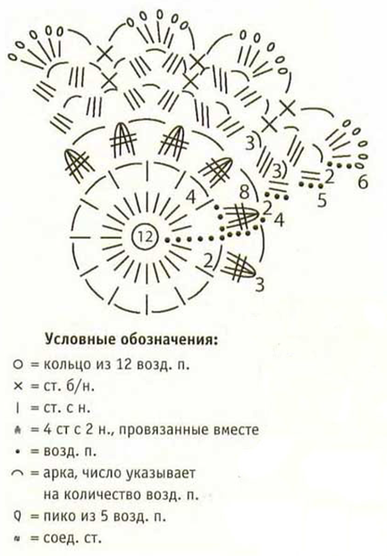 Літні кофтинки гачком схеми і опис, філейне в'язання кофти