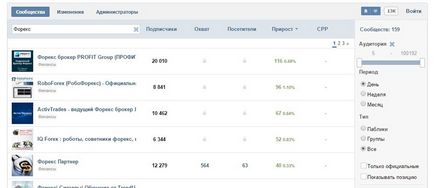 Likbez cum să configurați direcționarea 