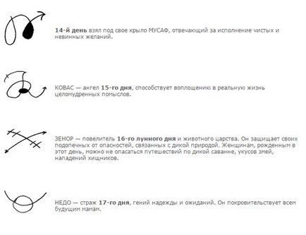 Місячні ангели - езотерика і самопізнання