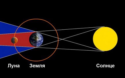 Lunar eclipsa pe 7 august, 