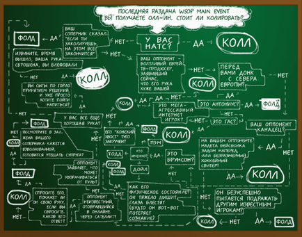 Matematika of Poker - a kezes a győzelem, mert ma egy kis szerencse