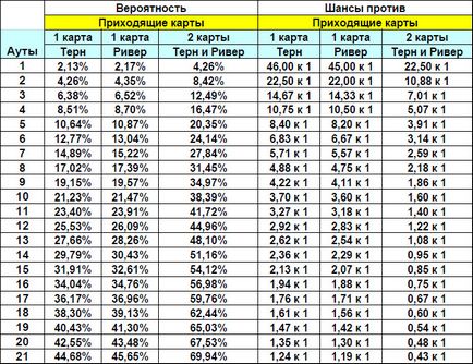 Matematika of Poker - a kezes a győzelem, mert ma egy kis szerencse