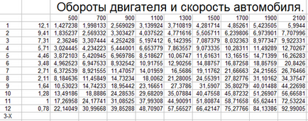 Маз-54323 розрахунки заміни кпп ЯМЗ-238а, ремонт та експлуатація вантажівок