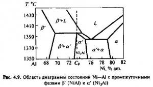 Метастабільні проміжні фази - все про металургію