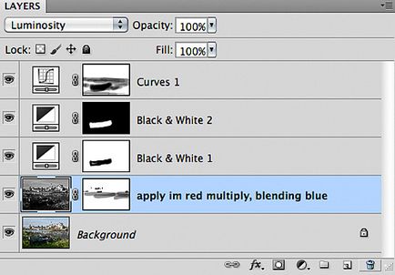 Metode pentru conversia unei imagini color în alb-negru
