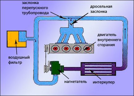 mechanikus kompresszoros