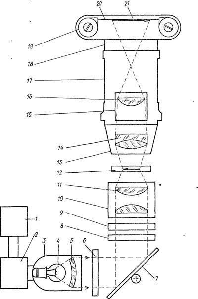 Microphotografia - chimie pentru fotograf - secrete de fotografie