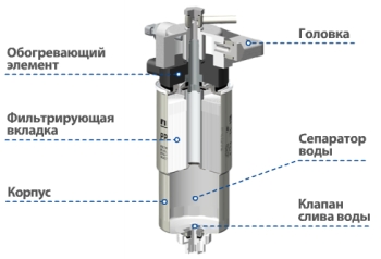 світ фільтрів