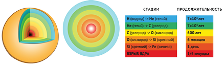 Ми зроблені з зоряного пилу