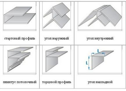 Montarea plasticului pe tavan și pe pereți cu propriile mâini - descrierea și videoclipul despre performanța lucrării