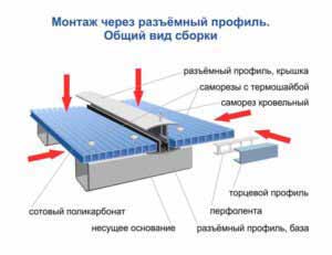 Монтаж полікарбонату інструкція, як покрити, як зробити покрівлю