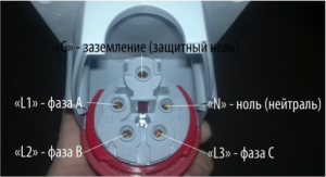 Instalarea ieșirii cu mâinile tale - articole despre cablarea electrică cu mâinile tale