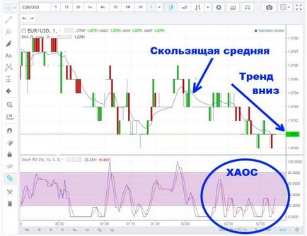 Чи можна торгувати на форекс, використовуючи тільки індикатор rsi