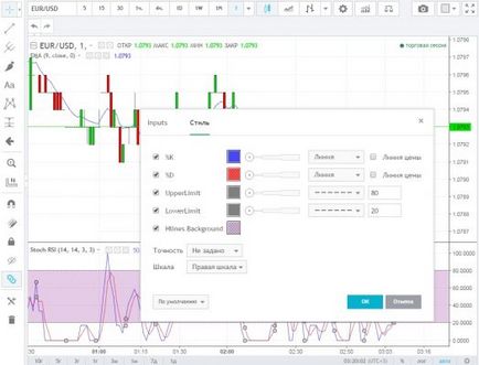 Чи можна торгувати на форекс, використовуючи тільки індикатор rsi