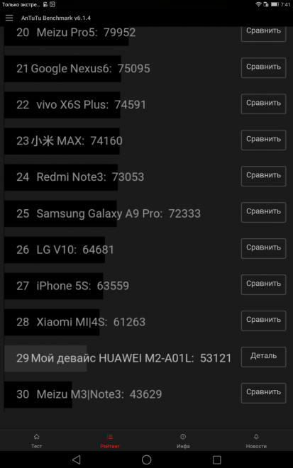 A felülvizsgálat Huawei MediaPad m2 10