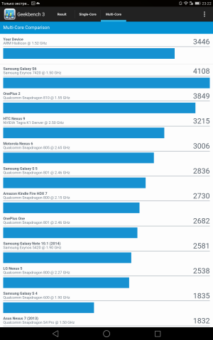 A felülvizsgálat Huawei MediaPad m2 10