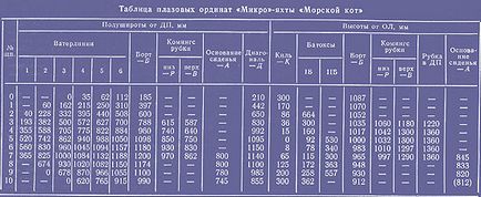 Незалежний яхтовий web-ресурс