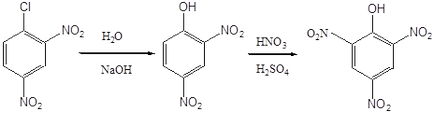 nitrálásával klór-benzol