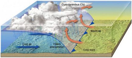 Presiunea atmosferică normală la Moscova pe ce depinde