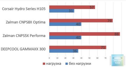 Огляд і тест процесорного кулера zalman cnps8x optima - огляди - все про hardware і software