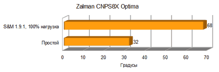 Vizualizare cooler zalman cnps8x optima - itndaily