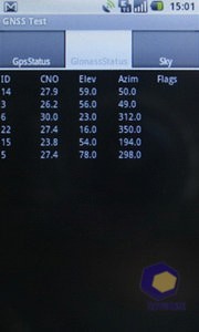 Áttekintés MTS 945 GLONASS (GLONASS) Áttekintés a MTS Glonass 945