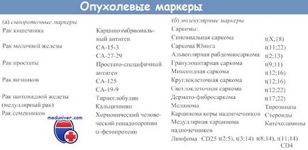 Онкомаркери у вагітної - норми пухлинних маркерів