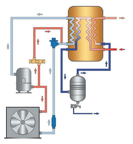 Uscătoare pentru tipuri de aer comprimat, principii de funcționare și aplicații