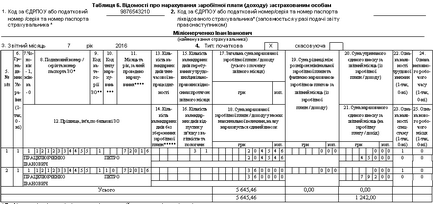 Vacanța în raportul privind eco - 2017 (trecerea în t