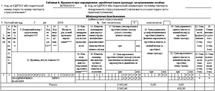 Nyaralás a jelentést az EKB - 2017 (tompított tonna (2017) Nyaralás a jelentést az EKB - 2017 (átadva t