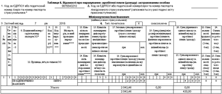 Відпускні в звіті з ЄСВ - 2017 (перехідні в т