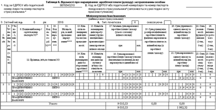 Vacanța în raportul privind eco - 2017 (trecerea în t