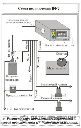 Перемикач бензин - газ - установка і ремонт автомобільного газового обладнання