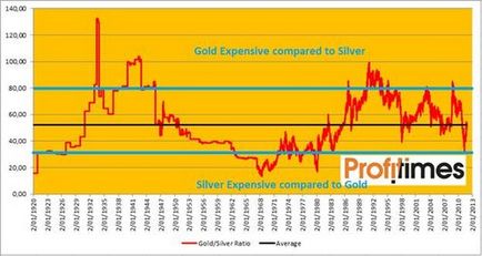 Platina este cel mai ieftin metal prețios