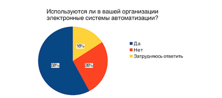 Чому приватні клініки втрачають клієнтів »