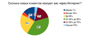 Чому приватні клініки втрачають клієнтів »