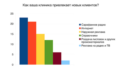 Чому приватні клініки втрачають клієнтів »