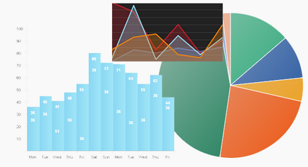Підбірка 12 скриптів для побудови красивих графіків і діаграм, adatum - уроки по створенню сайту