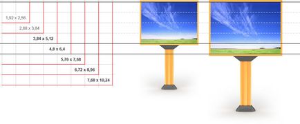 Care sunt criteriile pentru alegerea unui ecran LED