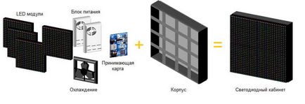 Milyen szempontok szerint válasszunk LED kijelző (külső tényezők) Milyen szempontok szerint válasszunk LED kijelző