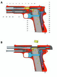 Arme semiautomatice sunt