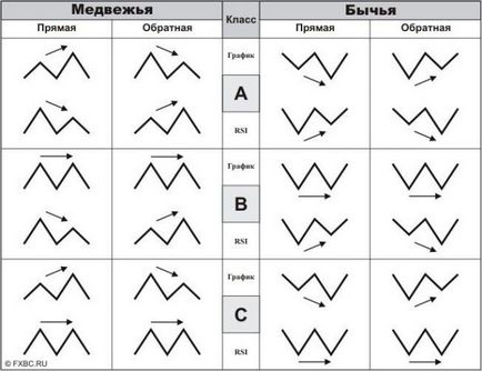 Отримати максимум користі від індикатора rsi - торгівля бінарними опціонами