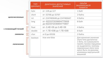 Перетворення типів в java - vertex academy