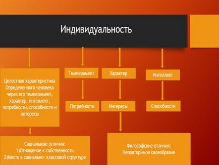 Презентація «індивід, індивідуальність, особистість»