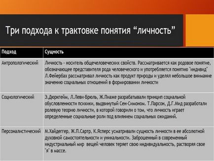 Презентація «індивід, індивідуальність, особистість»