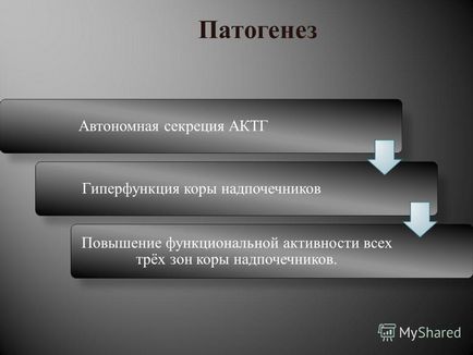 Презентація на тему наднирники