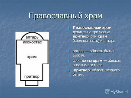 Prezentare pe tema arhitecturii templului ortodox și a simbolurilor Biserica creștină - un simbol complex,