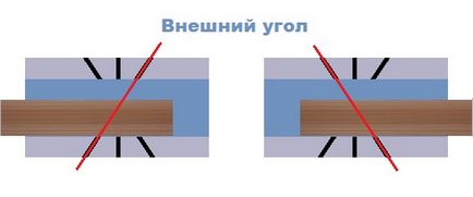 Exemple de modalități de tăiere a unghiului de tavan și a podelei, cu instrucțiuni foto și video, o prezentare generală