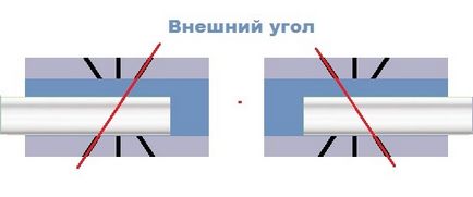 Приклади, як вирізати кут стельового плінтуса і підлогового, з фото і відео інструкціями, огляд