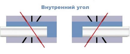 Exemple de modalități de tăiere a unghiului de tavan și a podelei, cu instrucțiuni foto și video, o prezentare generală
